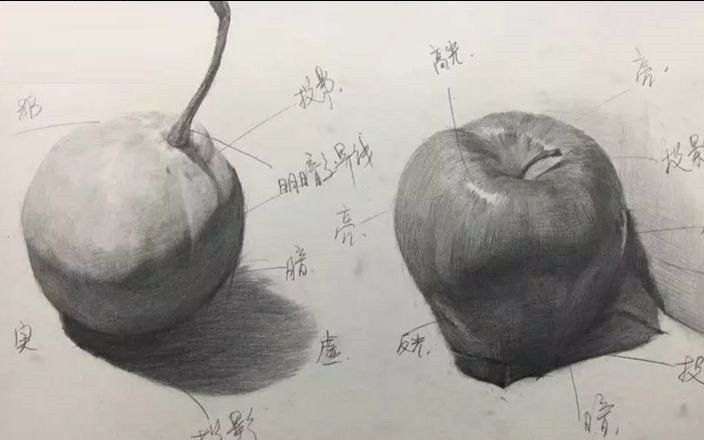 素描方法